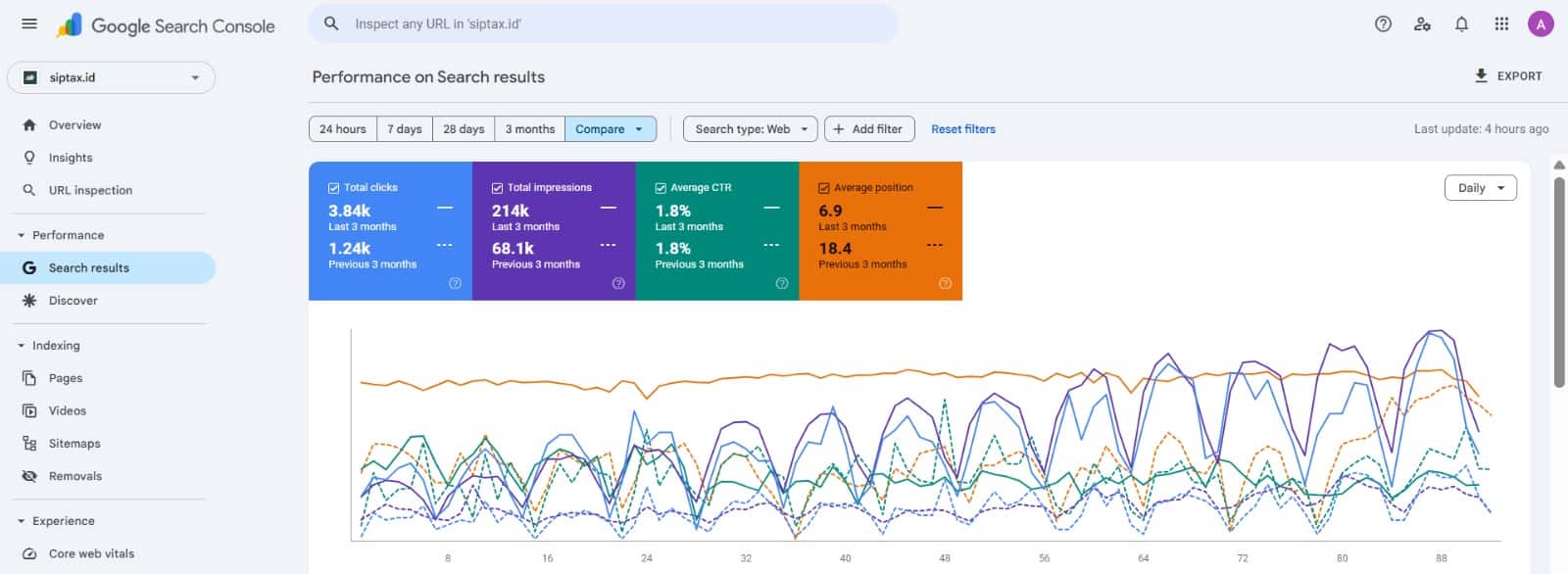 Jasa SEO audit website pajak, lawfirm, pariwisata dari hitamedia jogja